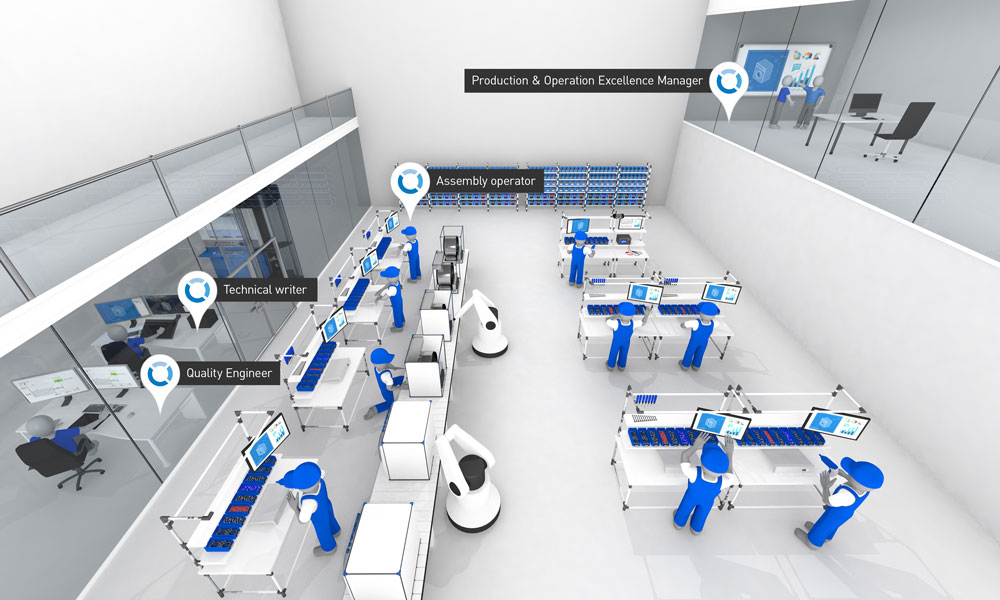 Smart Factory Assembly - your production